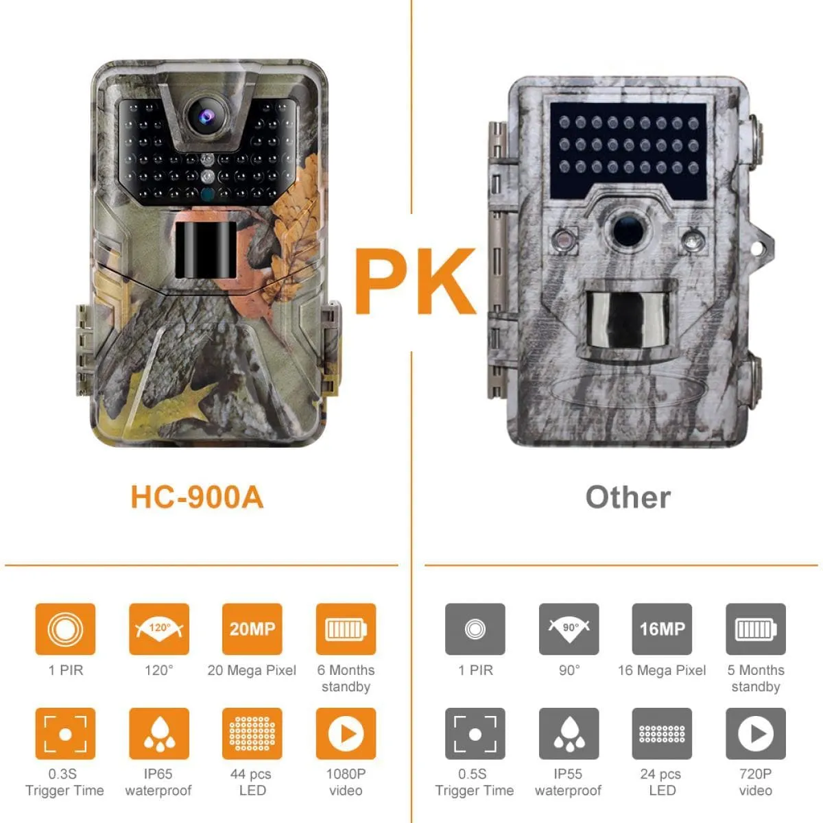 K&F Concept K&F HC-900A 20MP/0.3 seconds Trigger/1 PIR HD Outdoor trail camera Waterproof Hunting Infrared Night Vision Camera