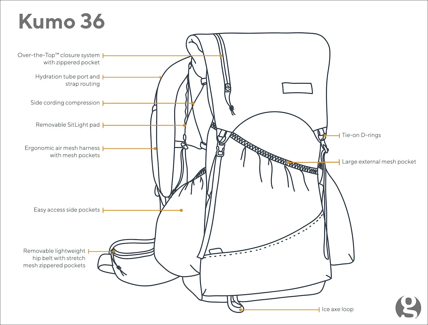 Kumo 36 Superlight Backpack - Previous Model